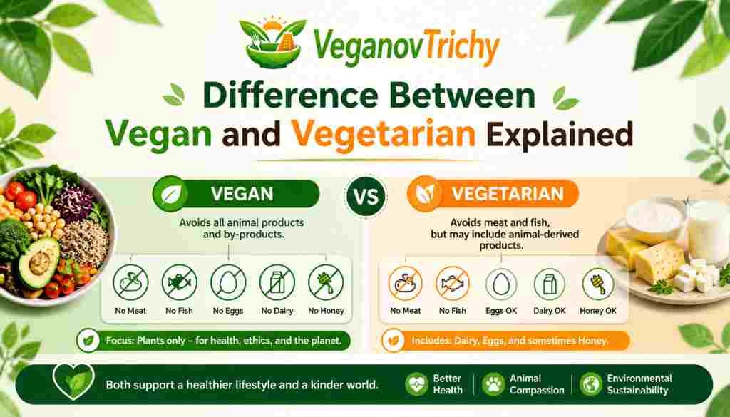 Difference Between Vegan and Vegetarian Explained