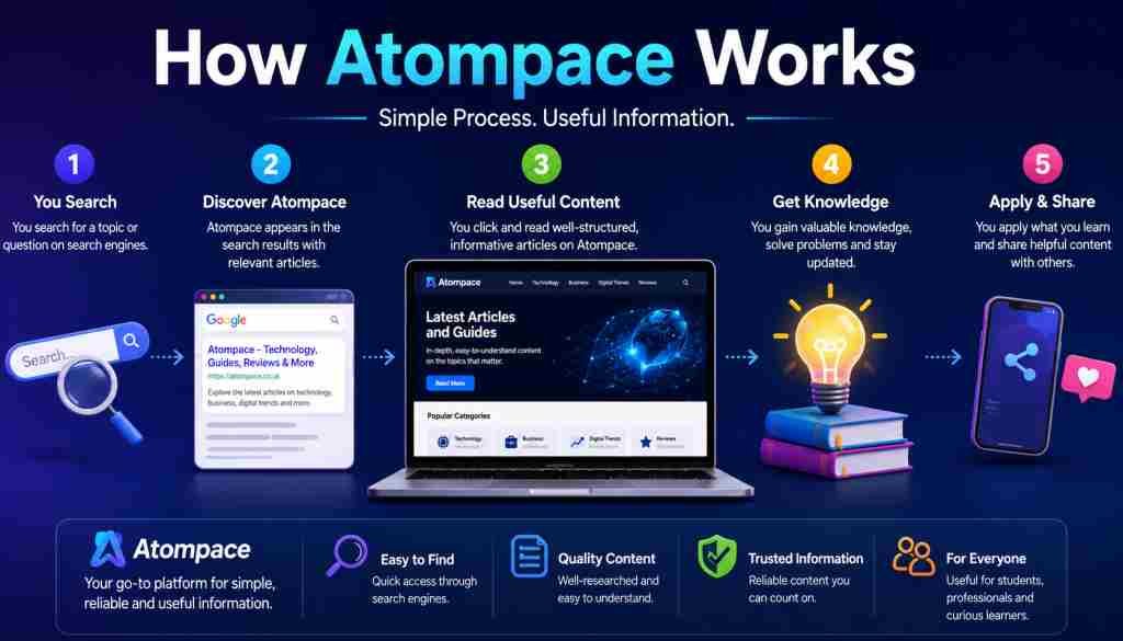 Atompace