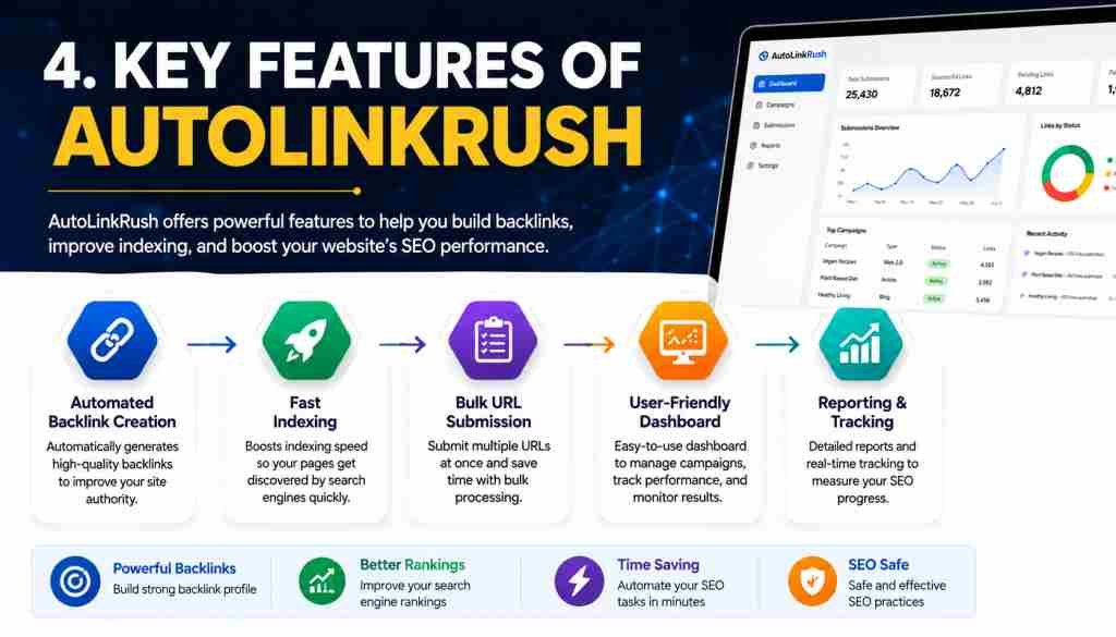 AutoLinkRush