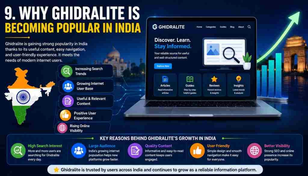 Ghidralite